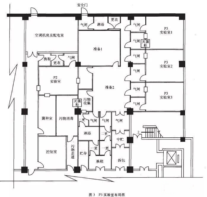 台山P3实验室设计建设方案